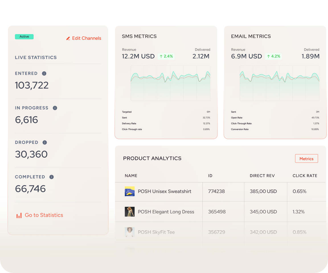 Real-time reporting<br>  and insights