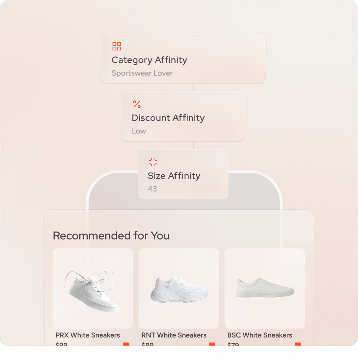 <p>Deliver smart recommendations</p>