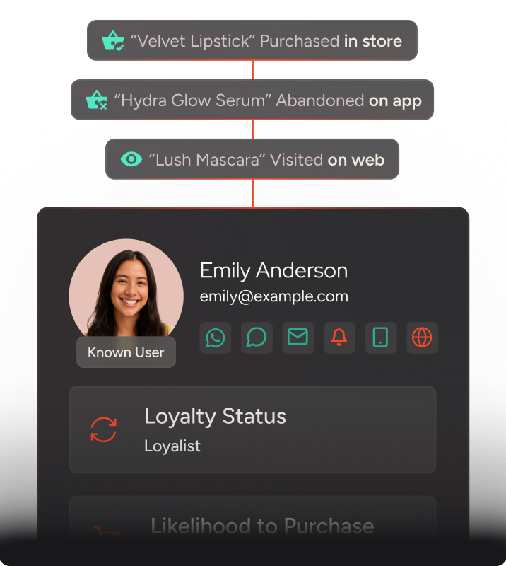 Bring the in-store beauty experience online