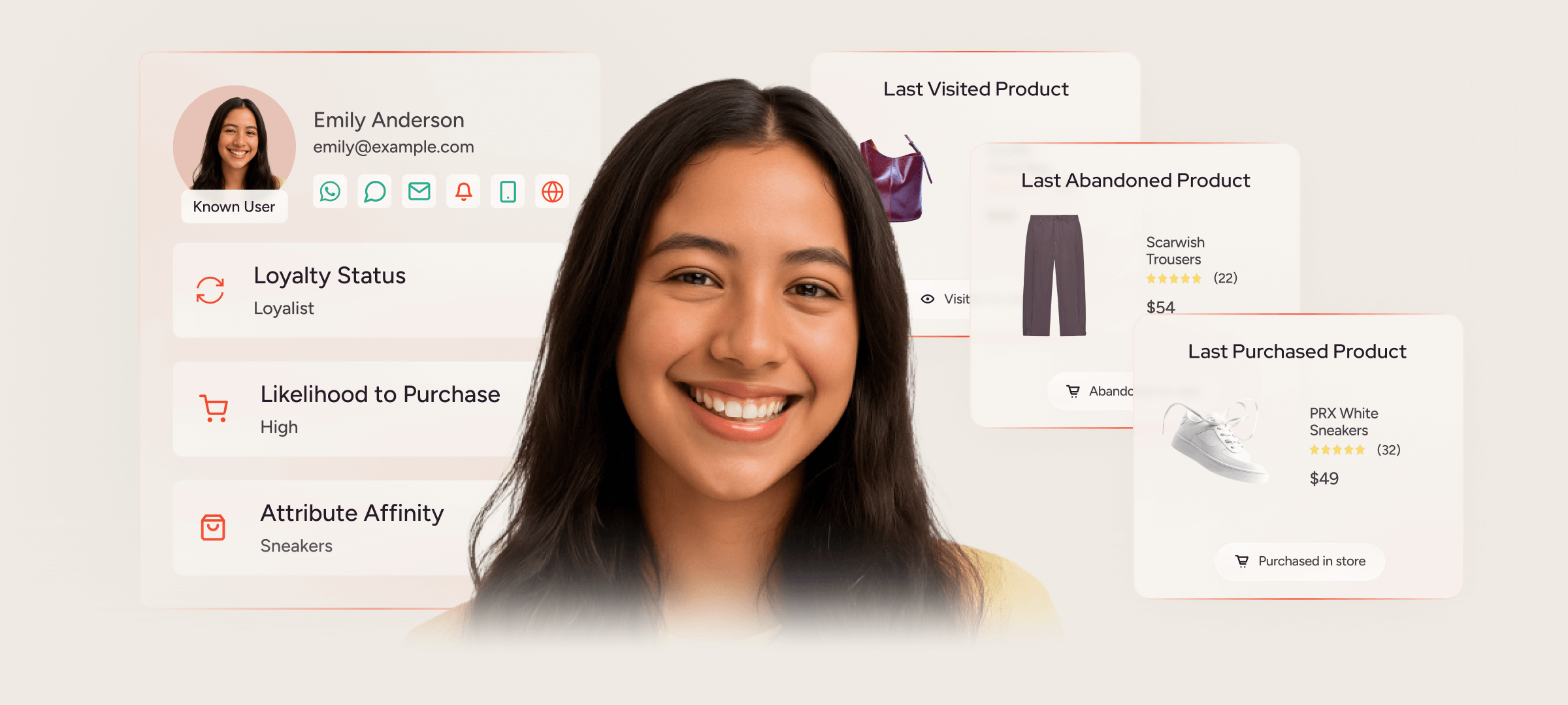 Gain a 360° understanding of your customers