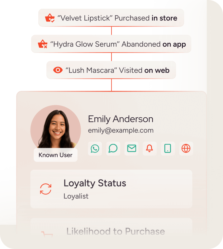 Gain a 360° understanding of your customers