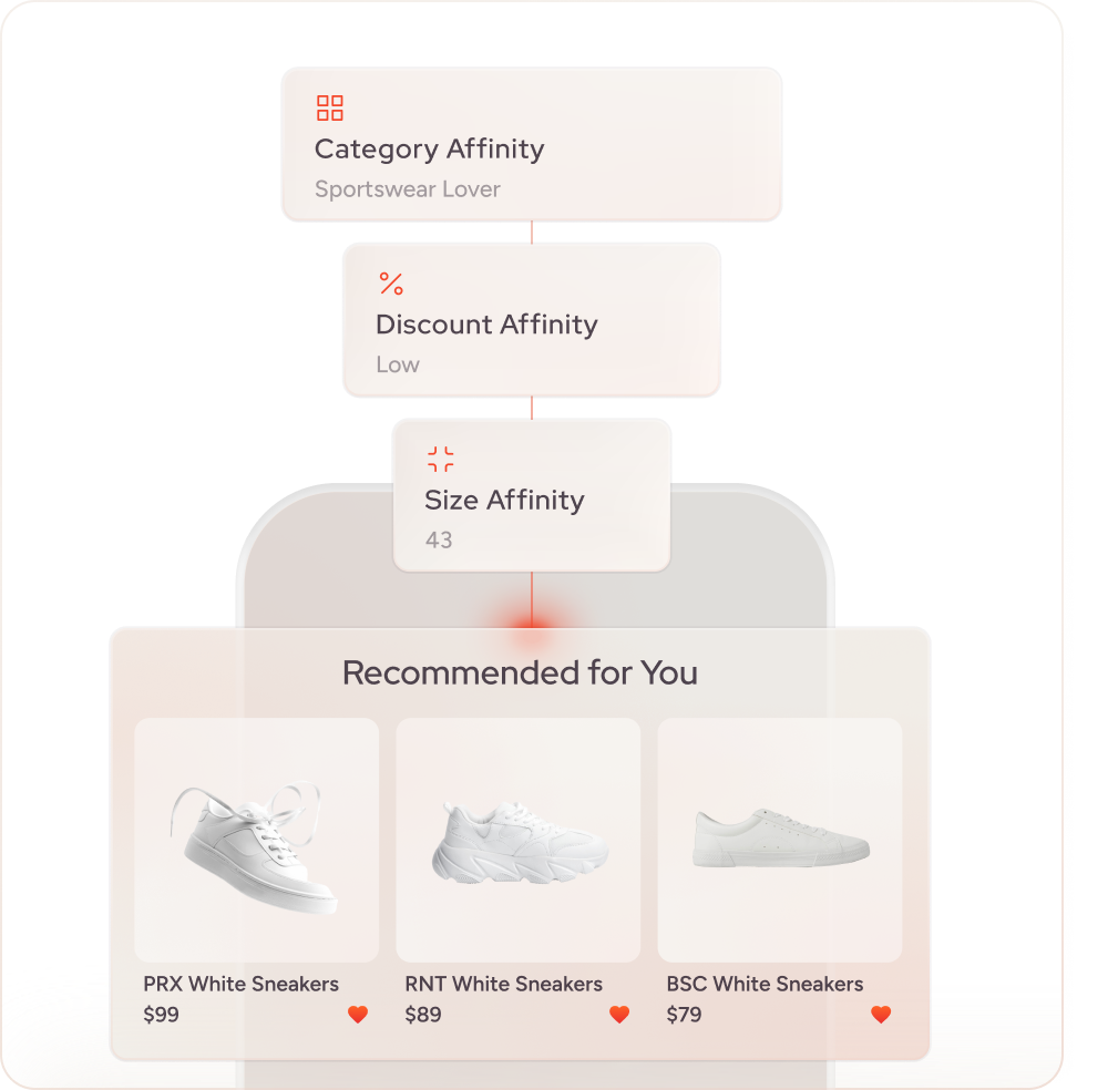 <p>Deliver smart recommendations</p>