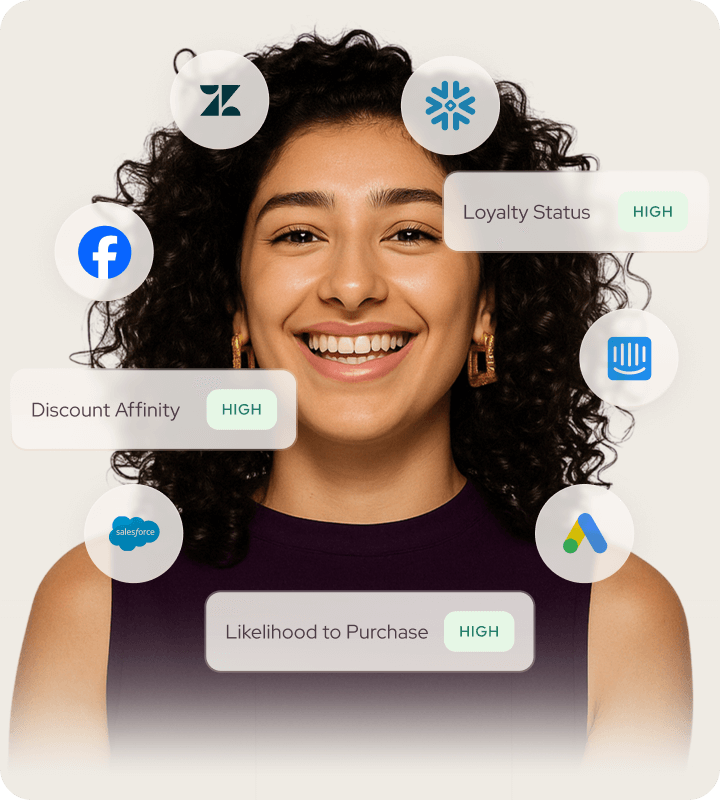 Get a 360-degree  view of every customer