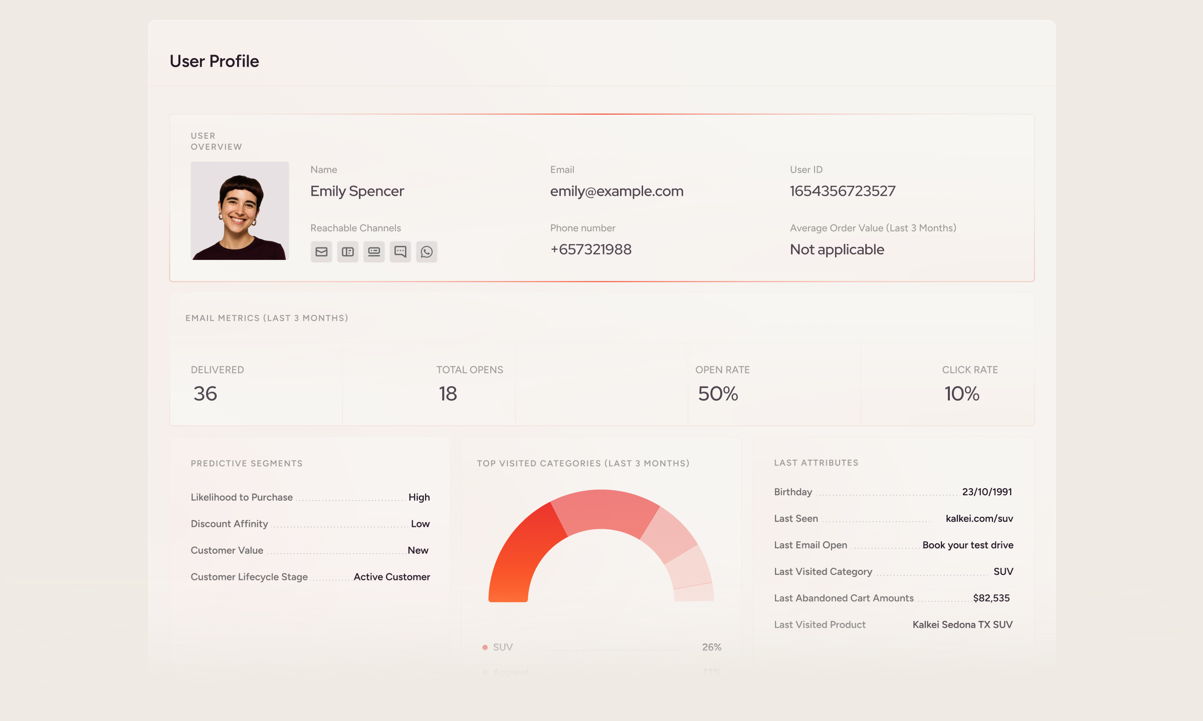 Two-way data for deeper personalizations