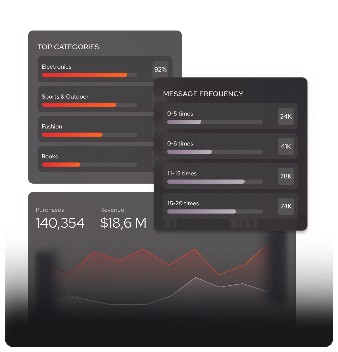 From real-time behavioral analytics to impact