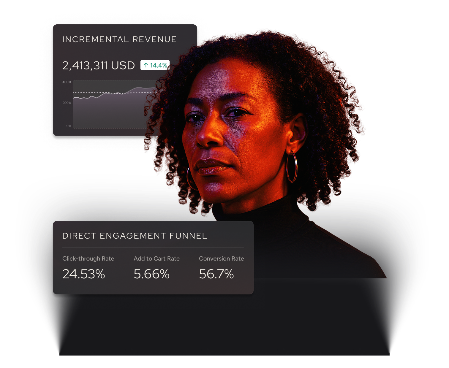 Insights that fuel impact