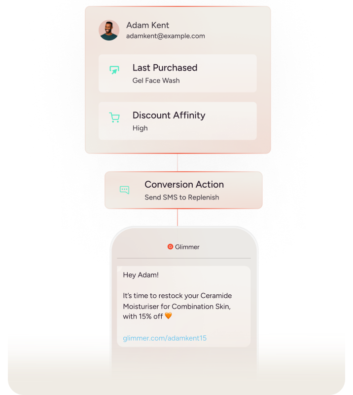 Personalization that <br><em>performs at scale</em>