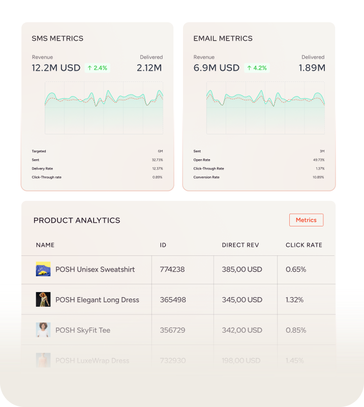 Real-time reporting<br>  and insights