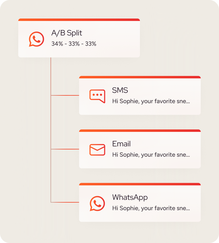 Personalization, built into every journey