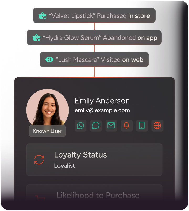 Know your customers inside out  with 360° profiles