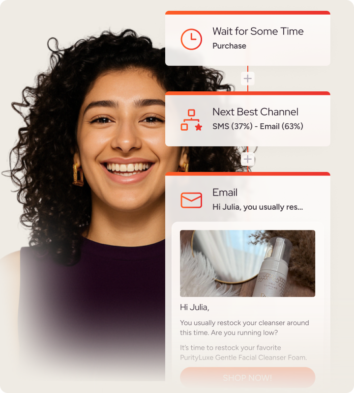 Turn one-time shoppers into lifelong advocates with timely, cross-channel journeys