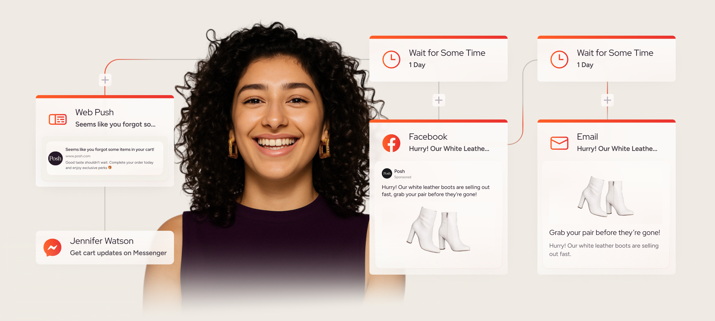 Journeys beyond web push