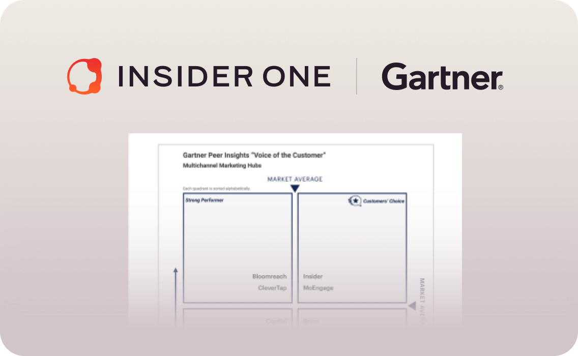 Insider One Recognized as the Only Customers’ Choice Vendor in the 2025 Gartner Peer Insights(™)Voice of Customer for Personalization Engines, with a 100/100 Rating for Willingness to Recommend 