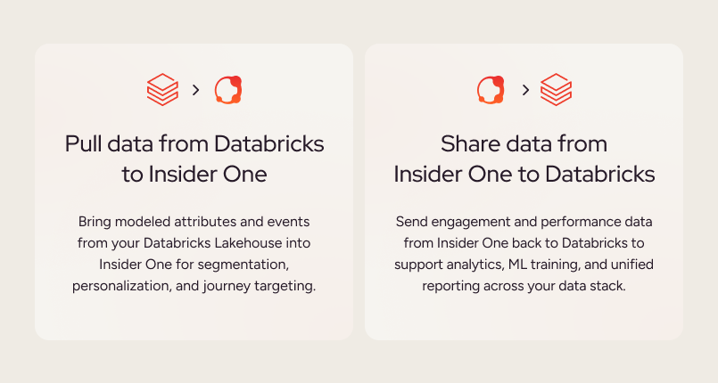 With the partnership, brands can pull data from Databricks to Insider One, and share data from Insider One to Databricks
