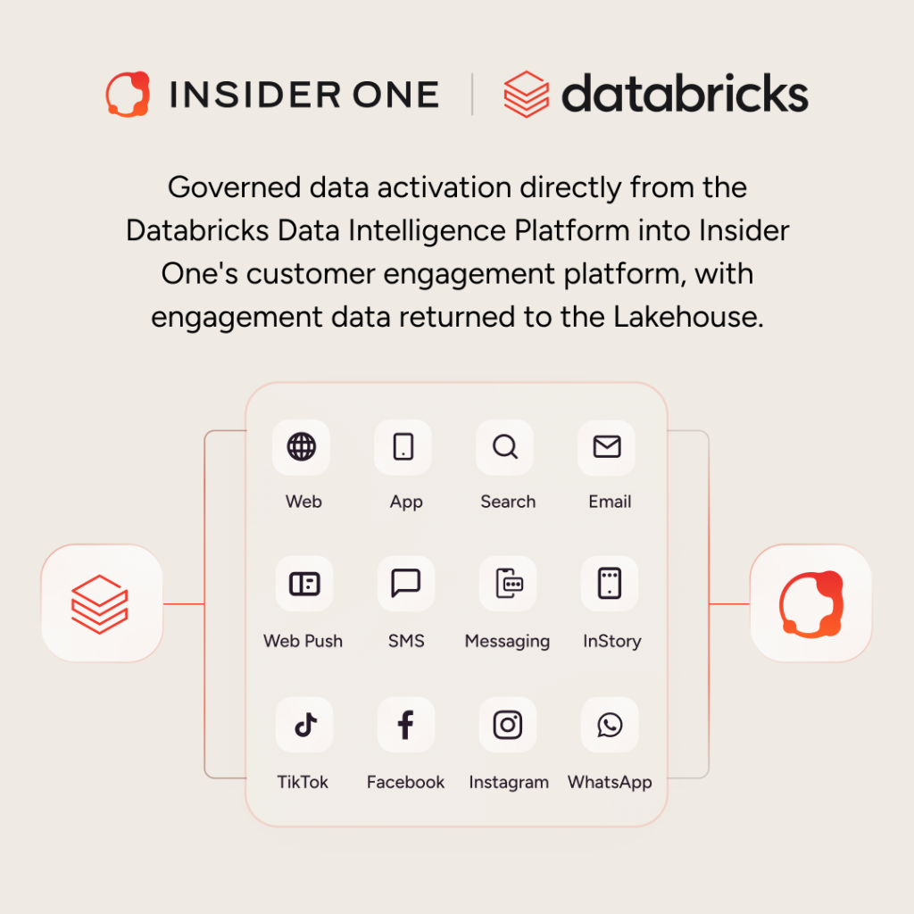 The partnership allows governed data activation directly from Databricks into Insider One, with engagement data returned to the Lakehouse.