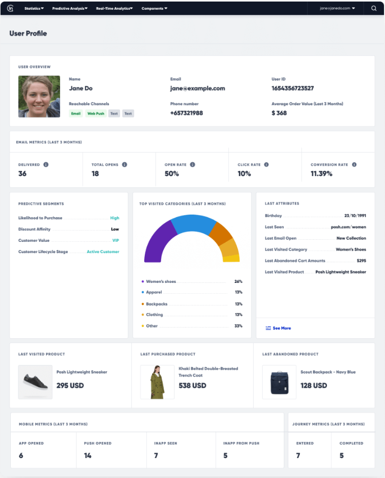 Customer profile dashboard displaying demographics, engagement score, and purchase data, providing a 360-degree view for customer success managers.