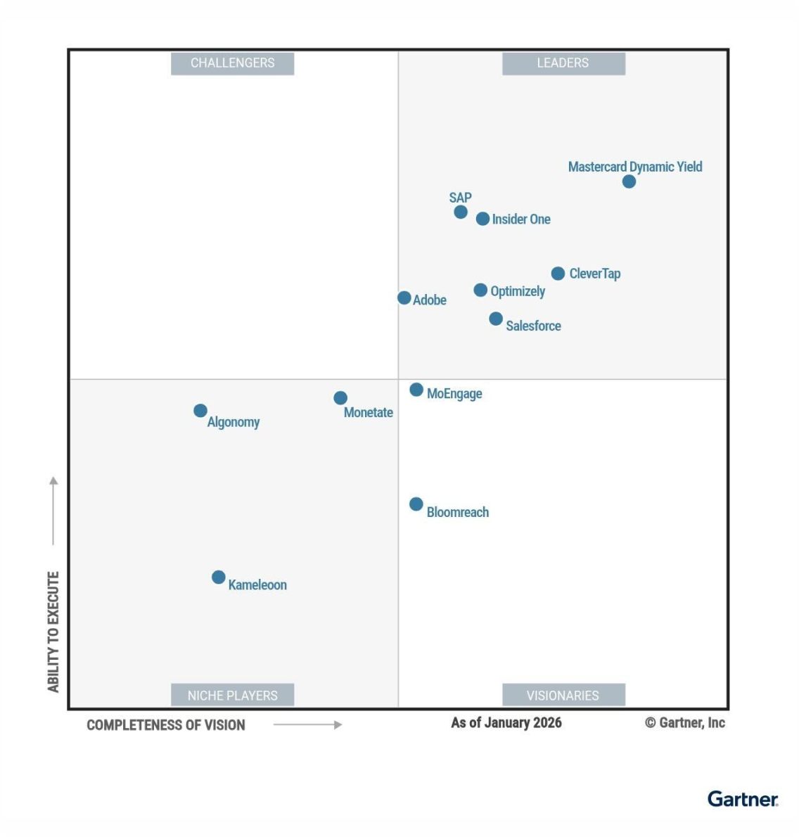 Insider One named<br><span> a 2026 Gartner® Magic Quadrant™  Leader for Personalization Engines</span>