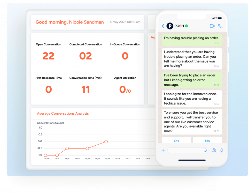 Dashboard with conversation performance charts alongside a WhatsApp chat window, showing how AI analyzes engagement metrics while powering real-time customer conversations.