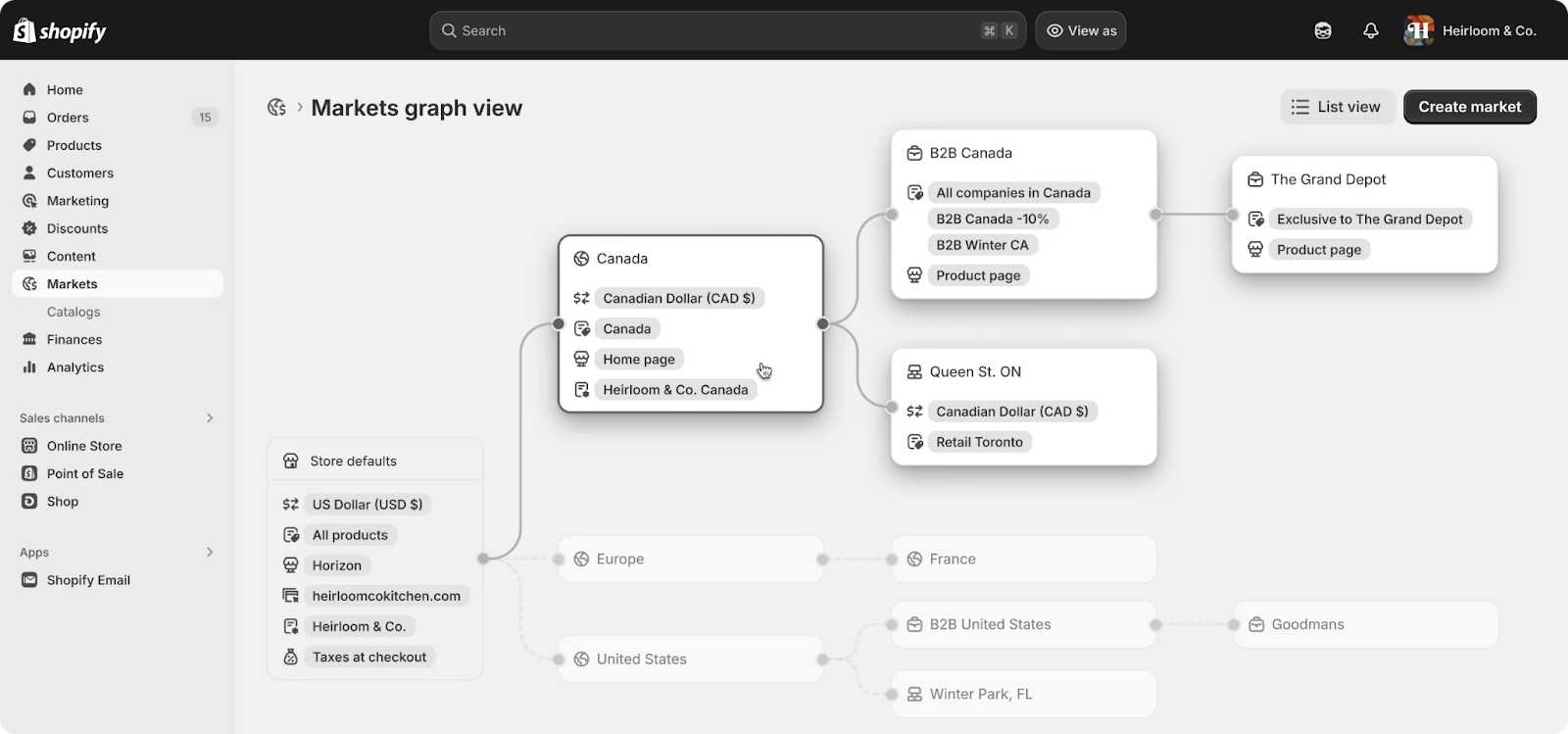 Shopping Markets helps brands create a store that flexes to fit every market [Source: Shopify].