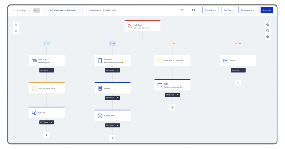 Architect journey canvas displaying multiple nodes, branches, and paths in a flowchart layout, used to A/B test entire journeys and analyze drop-offs between stages like add-to-cart and payment