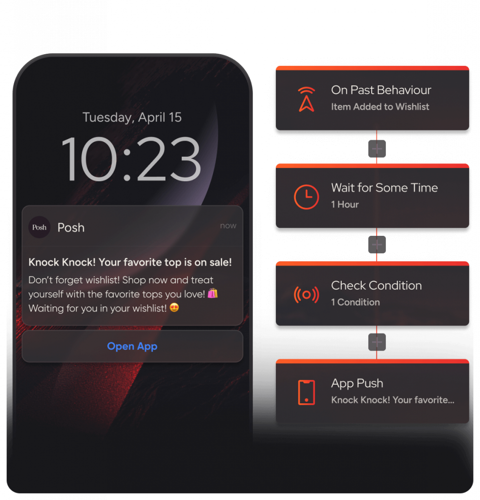A Posh app push notification and side panel cards for different journey steps like ‘On Past Behaviour,’ ‘Wait for Some Time,’ ‘Check Condition,’ and ‘App Push,’ illustrating an automated customer journey workflow