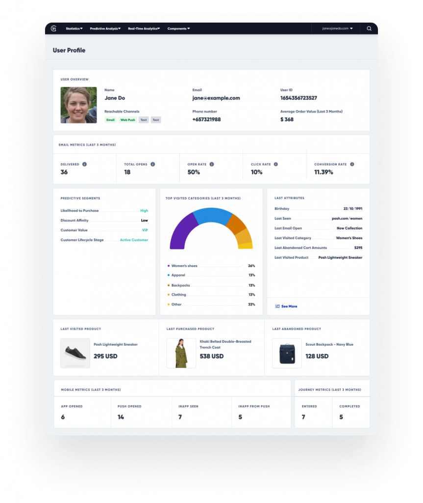Insider One unified data layer (Actionable CDP) connecting customer identities, behaviors, and attributes across channels.