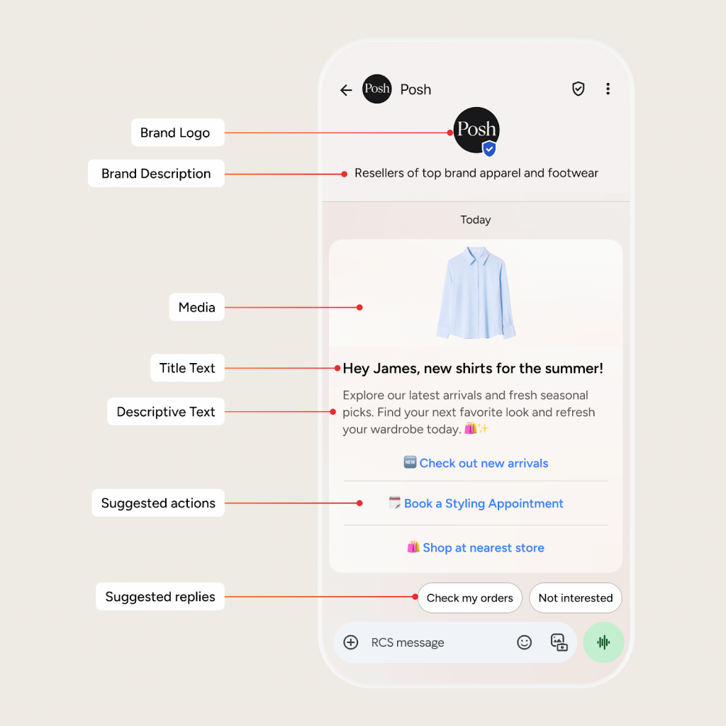 Components of the RCS message that a marketer can configure while sending messages