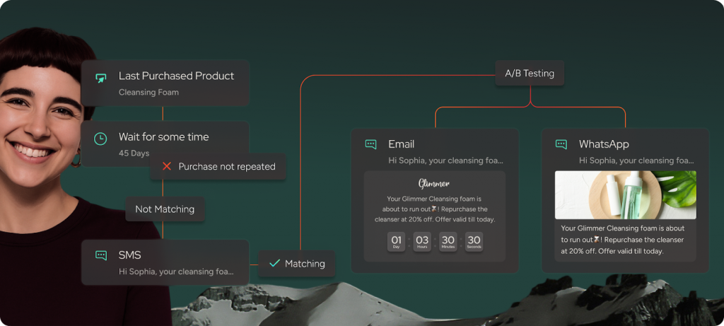 Insider One's A/B testing feature