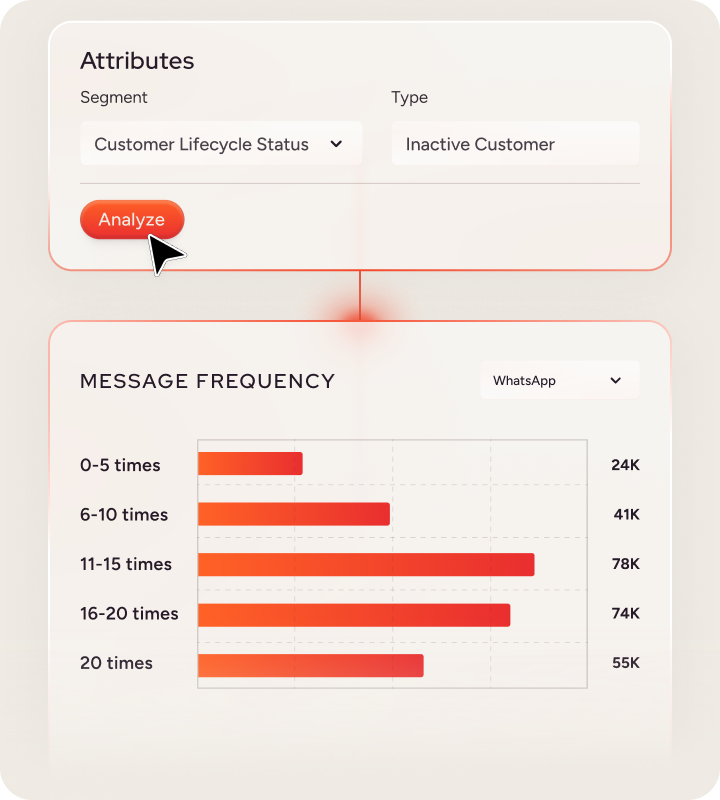 Insider One Real-time customer insights analysis