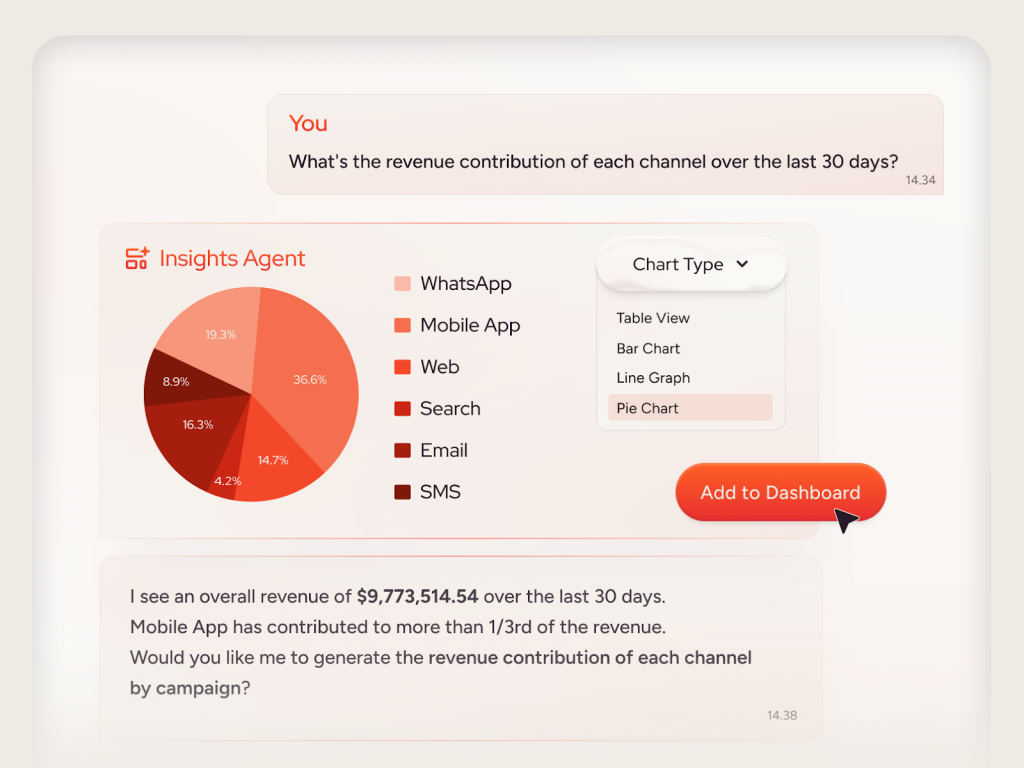 Insider One's Insights agent dashboard displays AI-driven campaign statistics and suggestions.