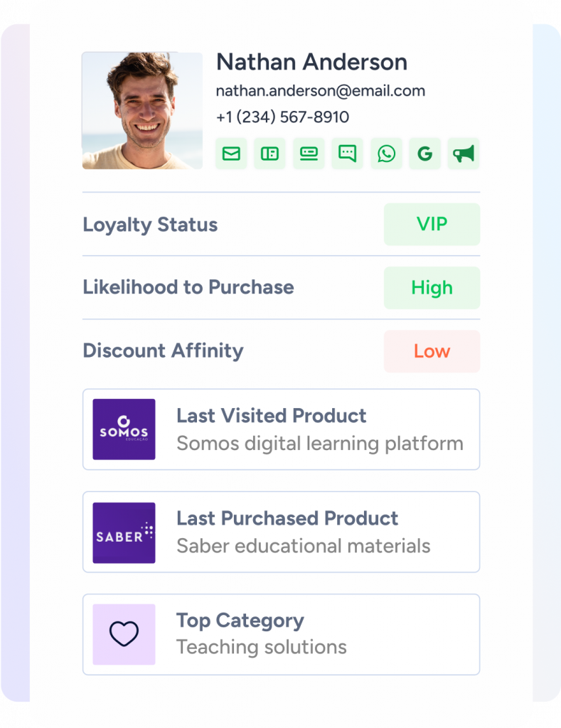 Insider One case study