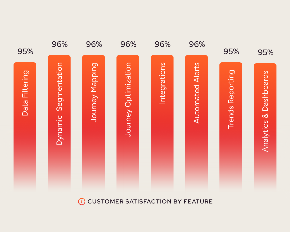 The leading customer journey analytics platform for brands who care about their customers