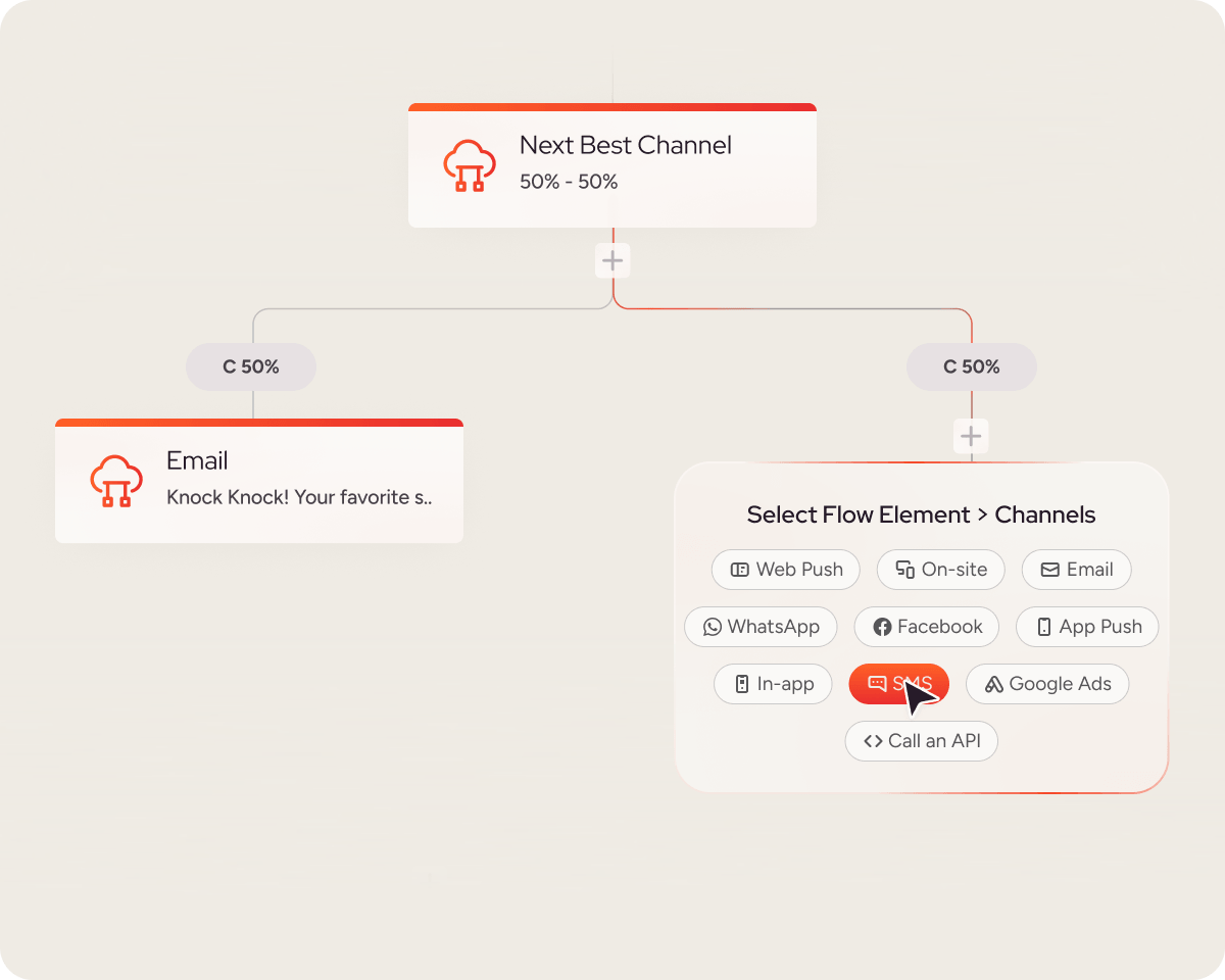 Insider One's Scorecard: 5/5 in 16 out of 30 criteria and top score in the Campaign Orchestration criterion