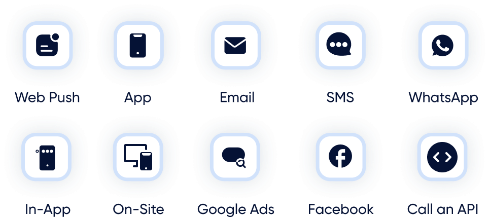 Insider One's 10+ channels