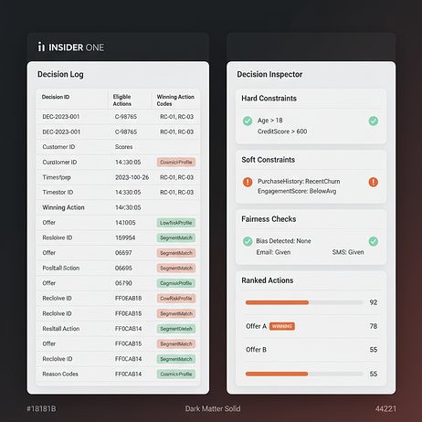 Insider One's decision log and inspector