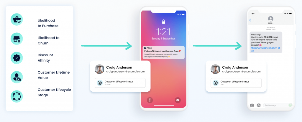 Insider One's tracking customer behaviour