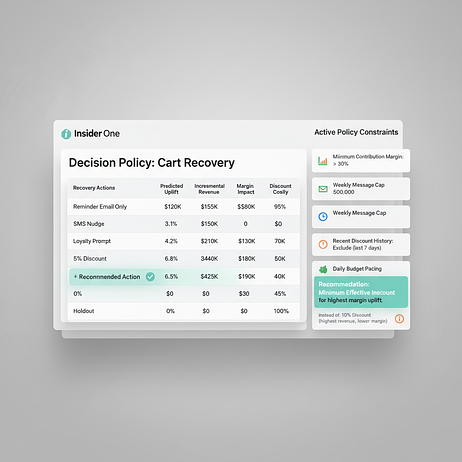 Politique de d&eacute;cision : R&eacute;cup&eacute;ration des charrettes
