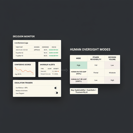 Contr&ocirc;leur de d&eacute;cision