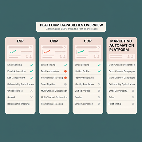 Platform capabilities overview