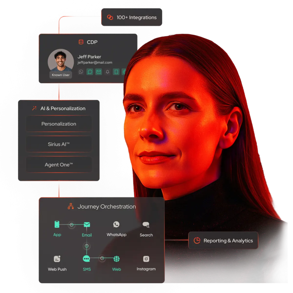 Insider One as agent-based personalization platform