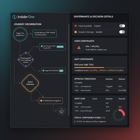 Insider One's journey orchestration