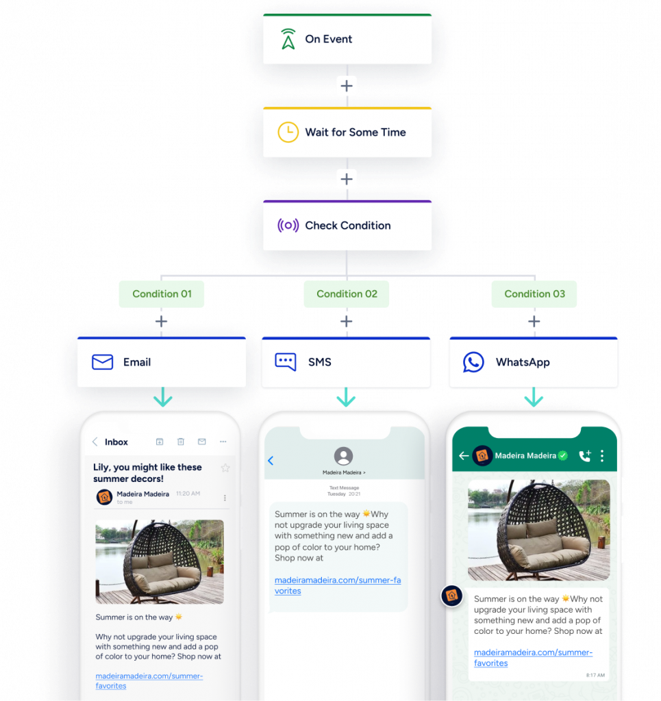 Insider One's platform tour