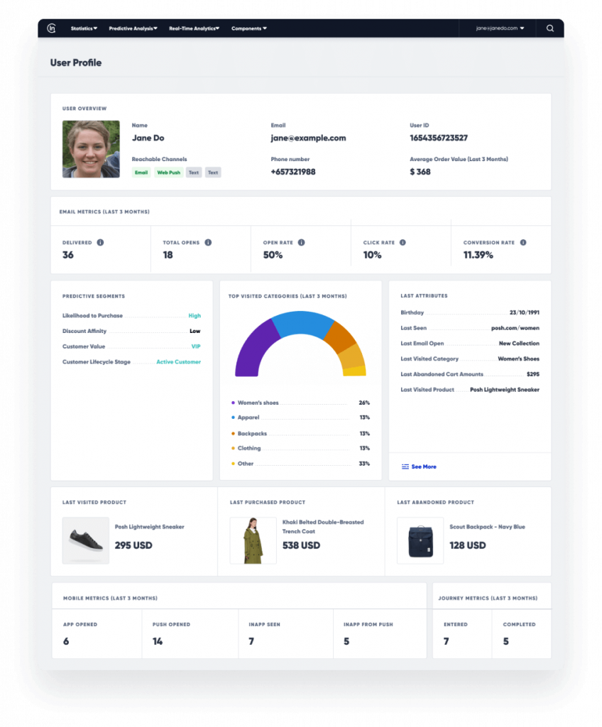 Insider One's unified profile