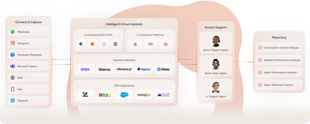 Insider One's integration