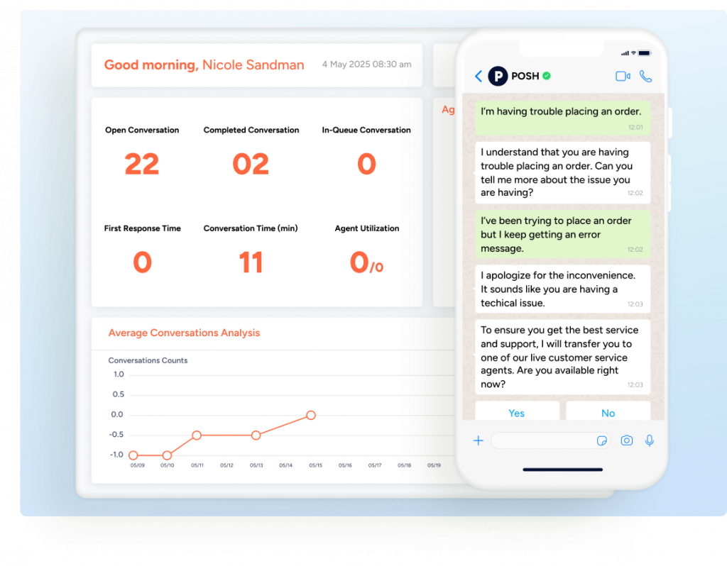 Insider One's conversation performance chart