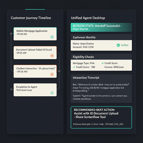 Insider One's customer data platform