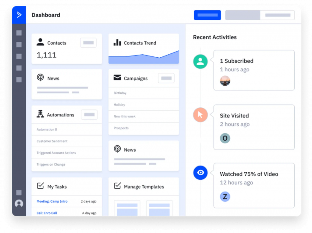 ActiveCampaign dashboard
