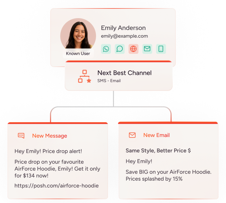 Insider One seven touchpoints