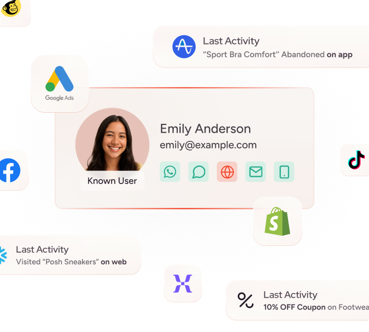 Insider One customer journey