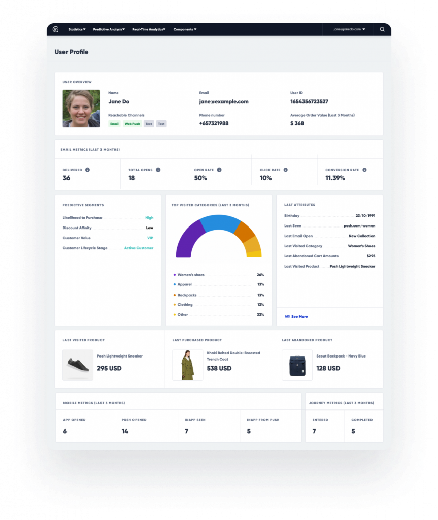 Insider One Unified User Profile